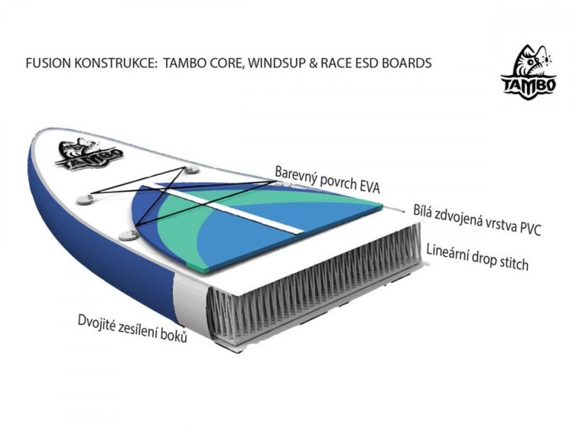 Technologie Tambo ESD