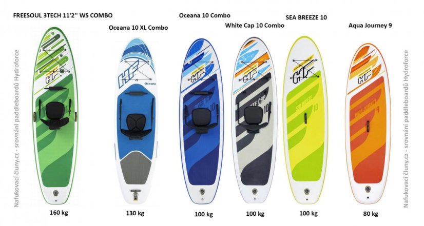 Paddleboard HYDROFORCE Oceana 10 XL Combo