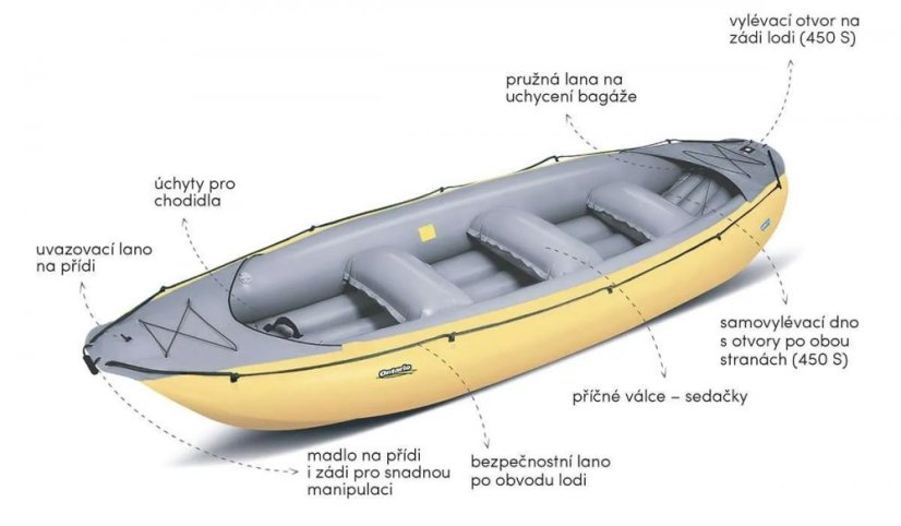 RAFT ONTARIO 450 S GUMOTEX